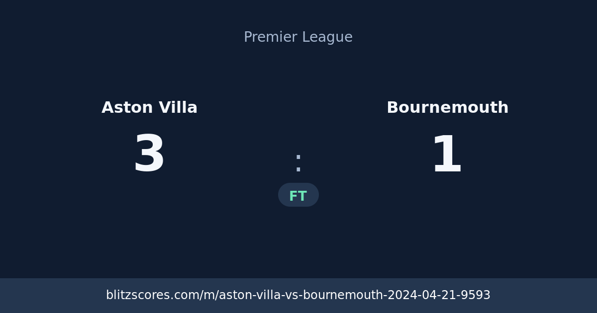 Aston Villa vs Bournemouth score card