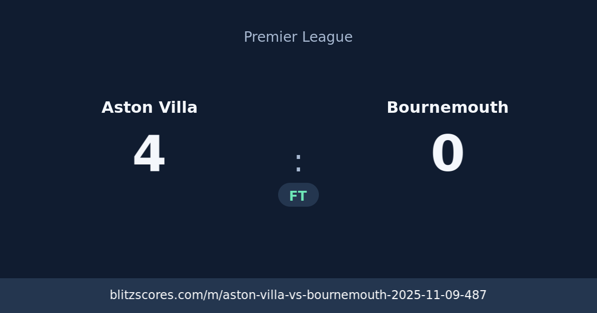 Aston Villa vs Bournemouth score card