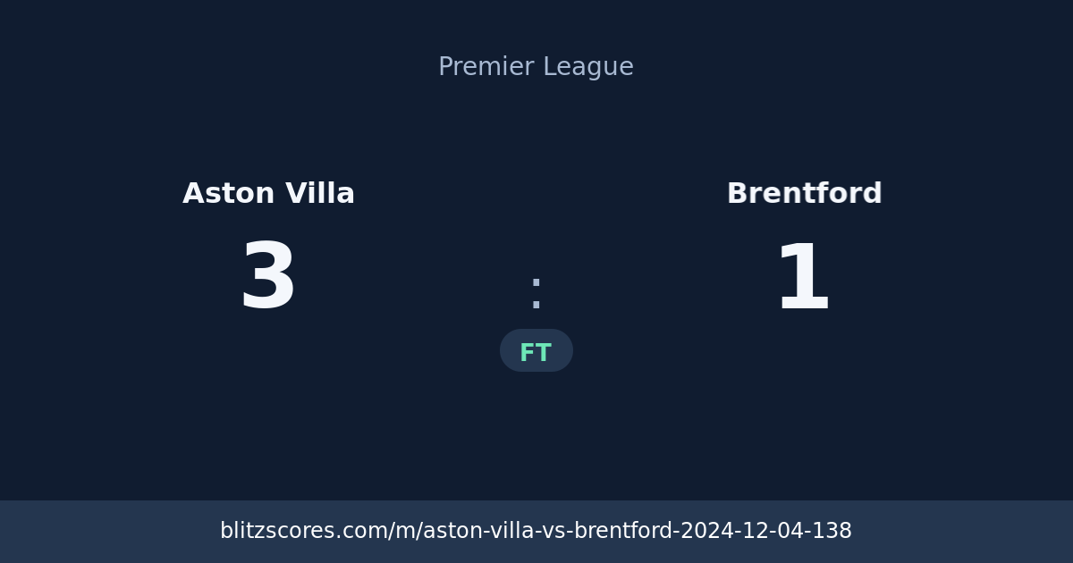 Aston Villa vs Brentford score card