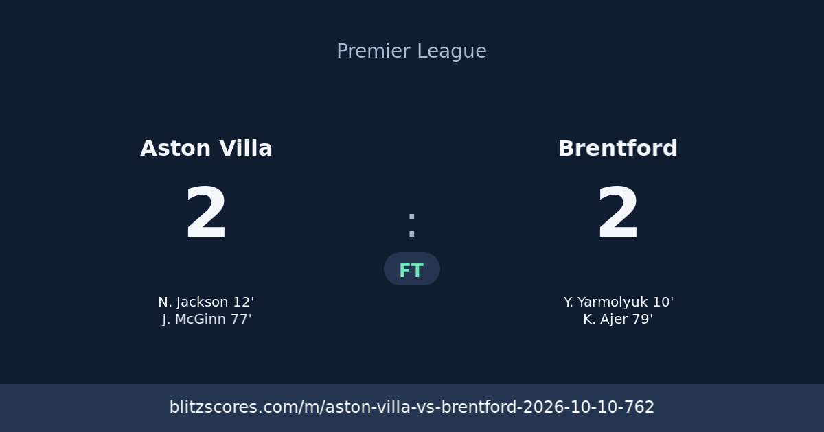Aston Villa vs Brentford score card