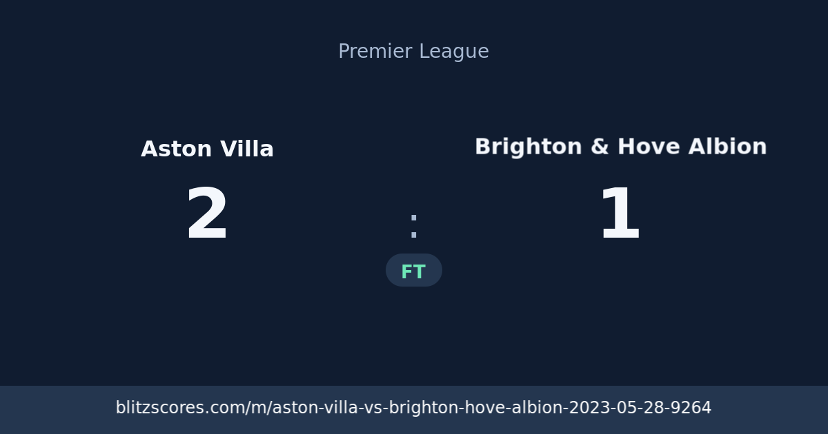 Aston Villa vs Brighton & Hove Albion score card