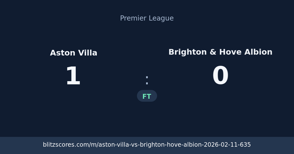 Aston Villa vs Brighton & Hove Albion score card