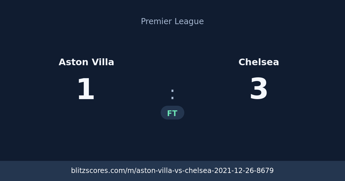 Aston Villa vs Chelsea score card
