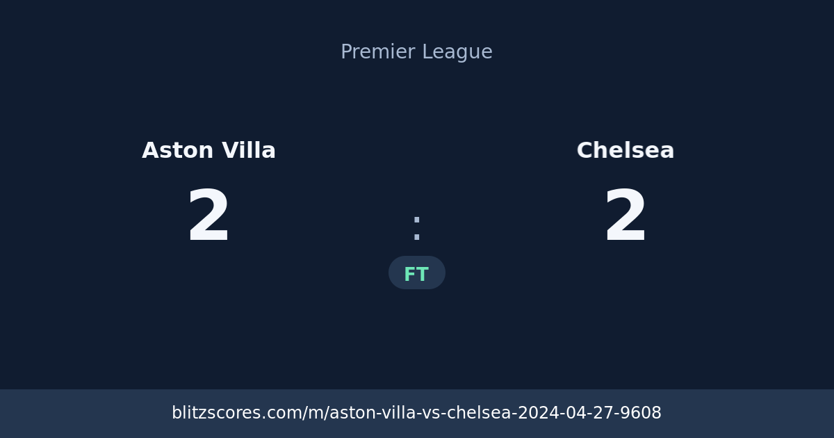 Aston Villa vs Chelsea score card