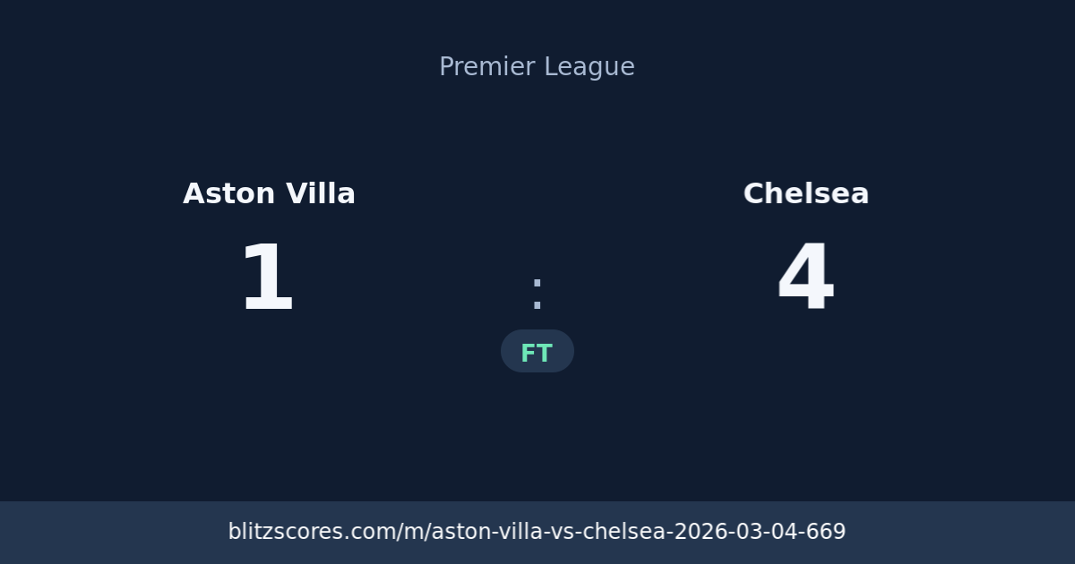 Aston Villa vs Chelsea score card