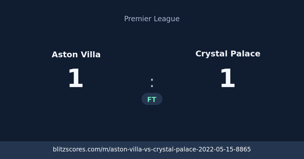 Aston Villa vs Crystal Palace score card