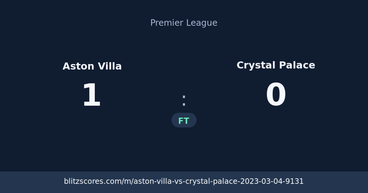 Aston Villa vs Crystal Palace score card
