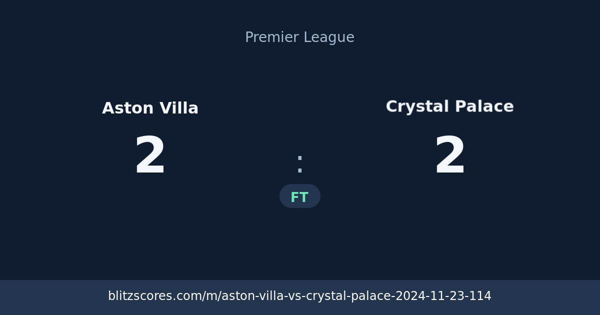 Aston Villa vs Crystal Palace score card