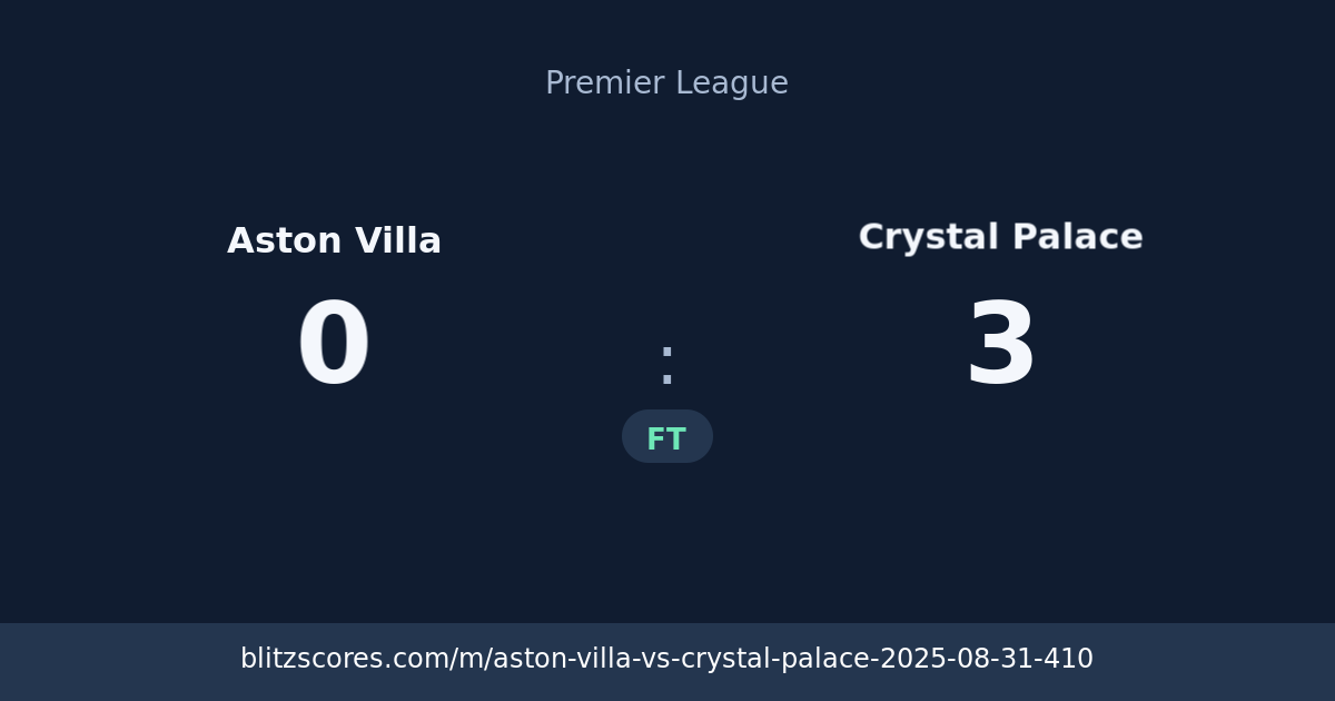 Aston Villa vs Crystal Palace score card