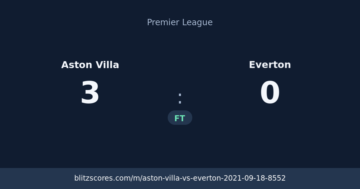 Aston Villa vs Everton score card