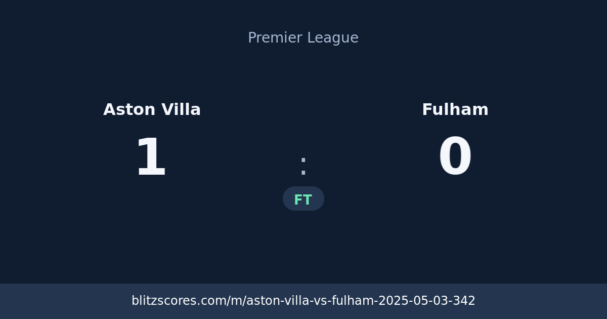 Aston Villa vs Fulham score card