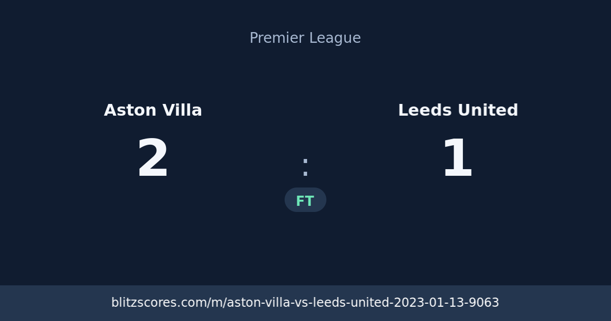 Aston Villa vs Leeds United score card