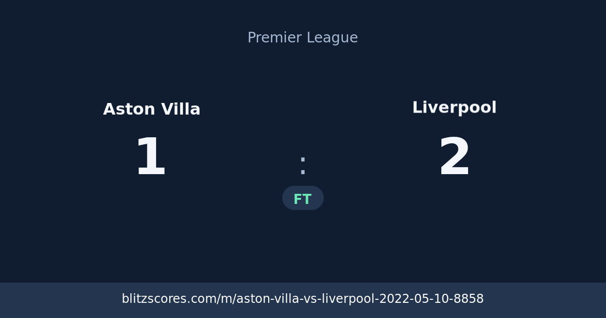 Aston Villa vs Liverpool score card