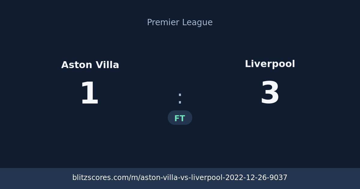 Aston Villa vs Liverpool score card