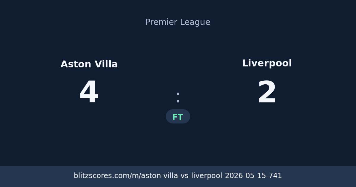 Aston Villa vs Liverpool score card