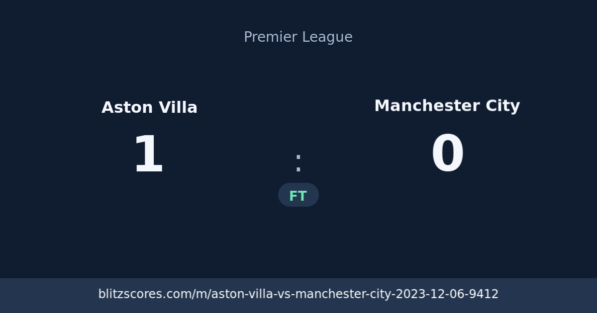 Aston Villa vs Manchester City score card