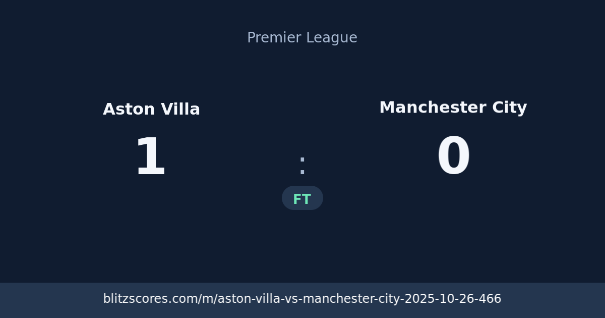 Aston Villa vs Manchester City score card