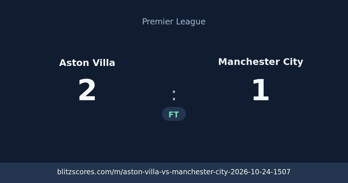 Aston Villa vs Manchester City score card