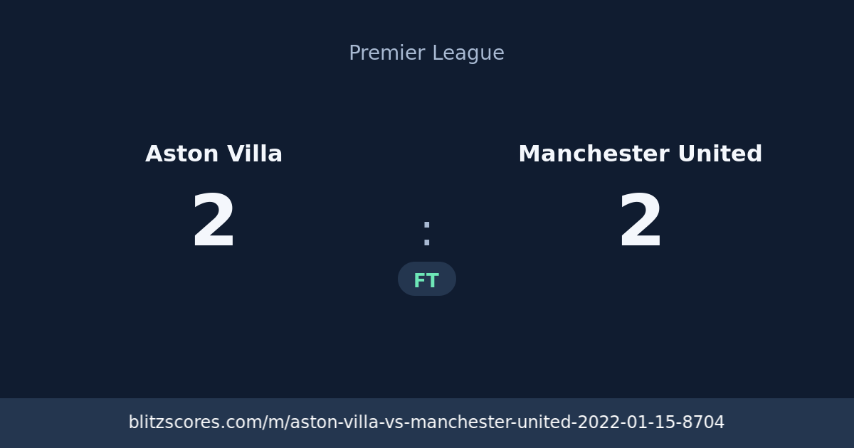 Aston Villa vs Manchester United score card