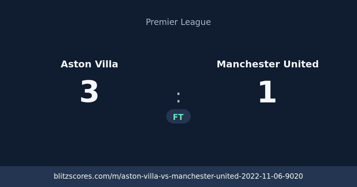 Aston Villa vs Manchester United score card