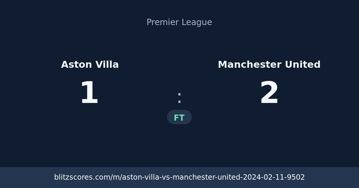 Aston Villa vs Manchester United score card