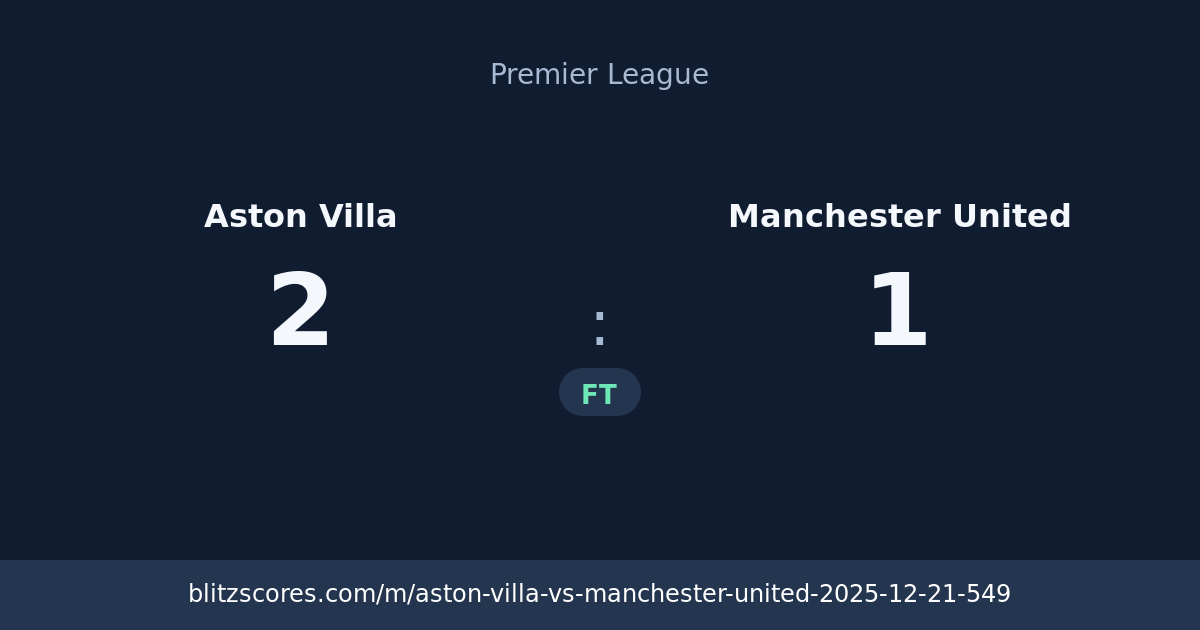 Aston Villa vs Manchester United score card