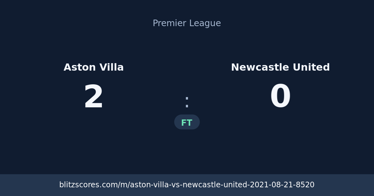 Aston Villa vs Newcastle United score card
