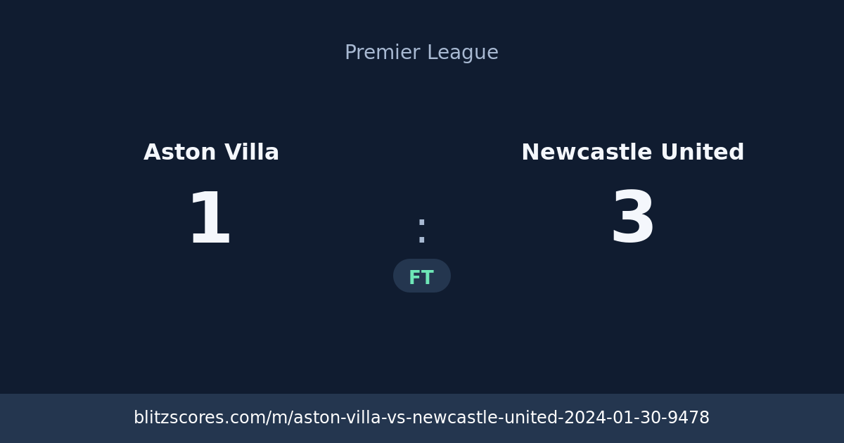Aston Villa vs Newcastle United score card