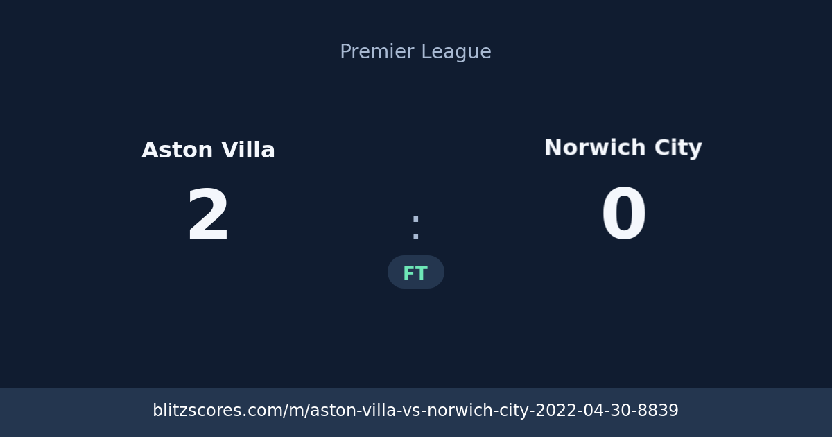Aston Villa vs Norwich City score card