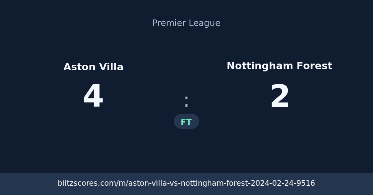 Aston Villa vs Nottingham Forest score card