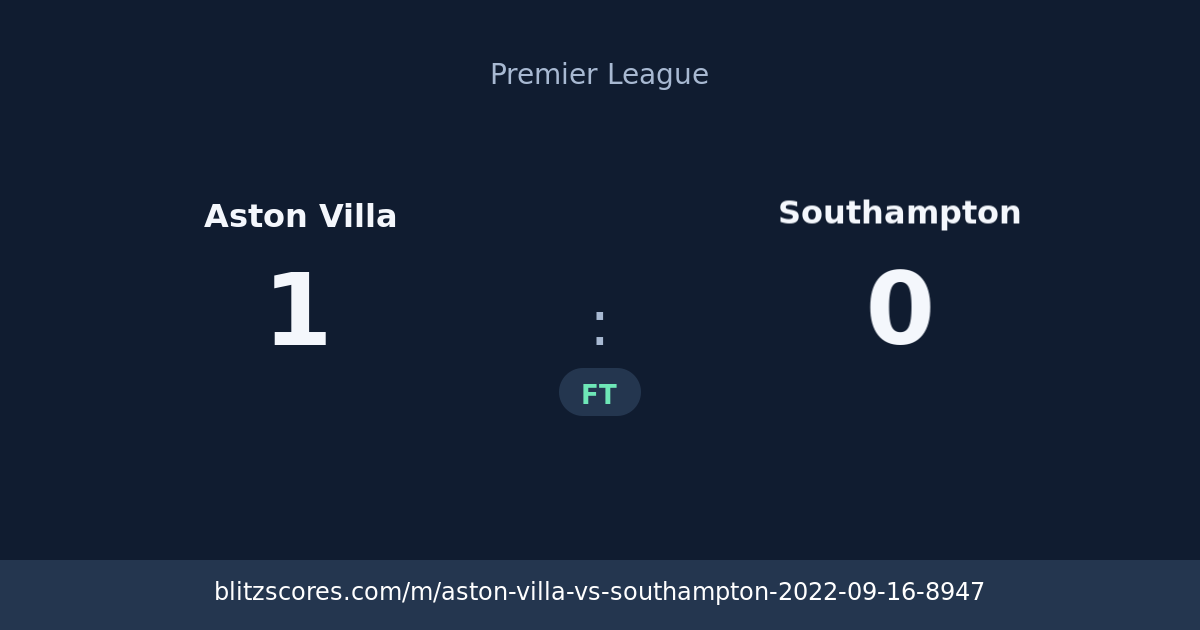 Aston Villa vs Southampton score card