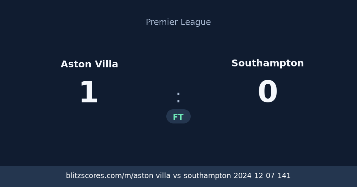 Aston Villa vs Southampton score card