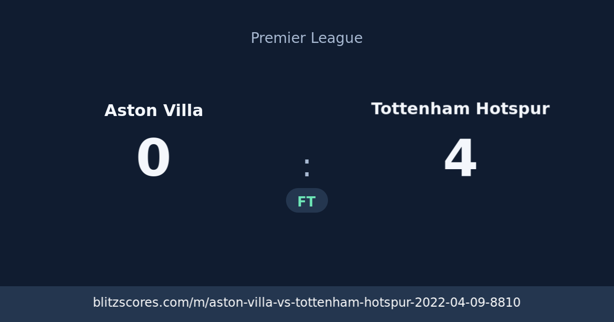 Aston Villa vs Tottenham Hotspur score card