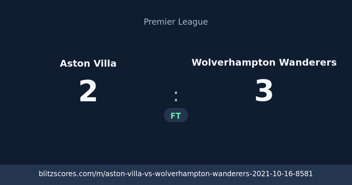 Aston Villa vs Wolverhampton Wanderers score card