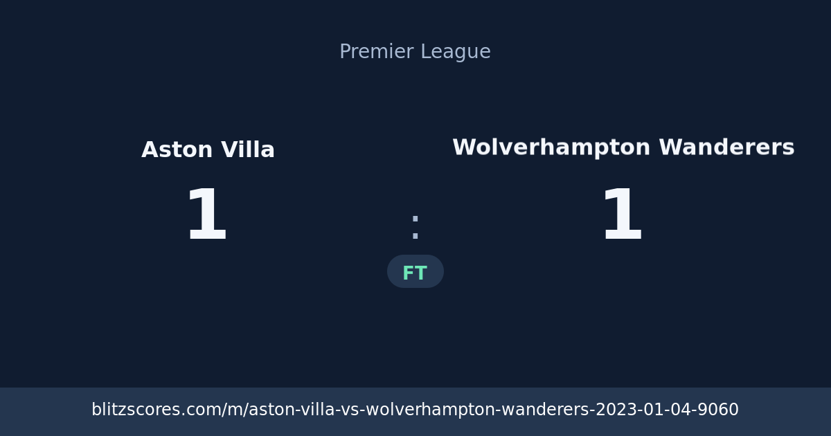 Aston Villa vs Wolverhampton Wanderers score card