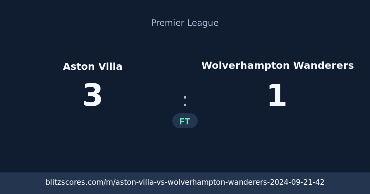 Aston Villa vs Wolverhampton Wanderers score card