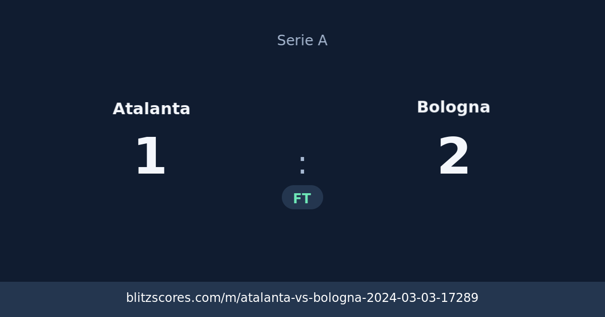 Atalanta vs Bologna score card