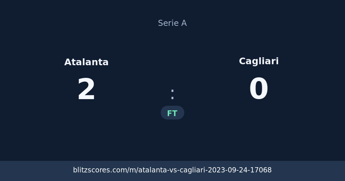 Atalanta vs Cagliari score card