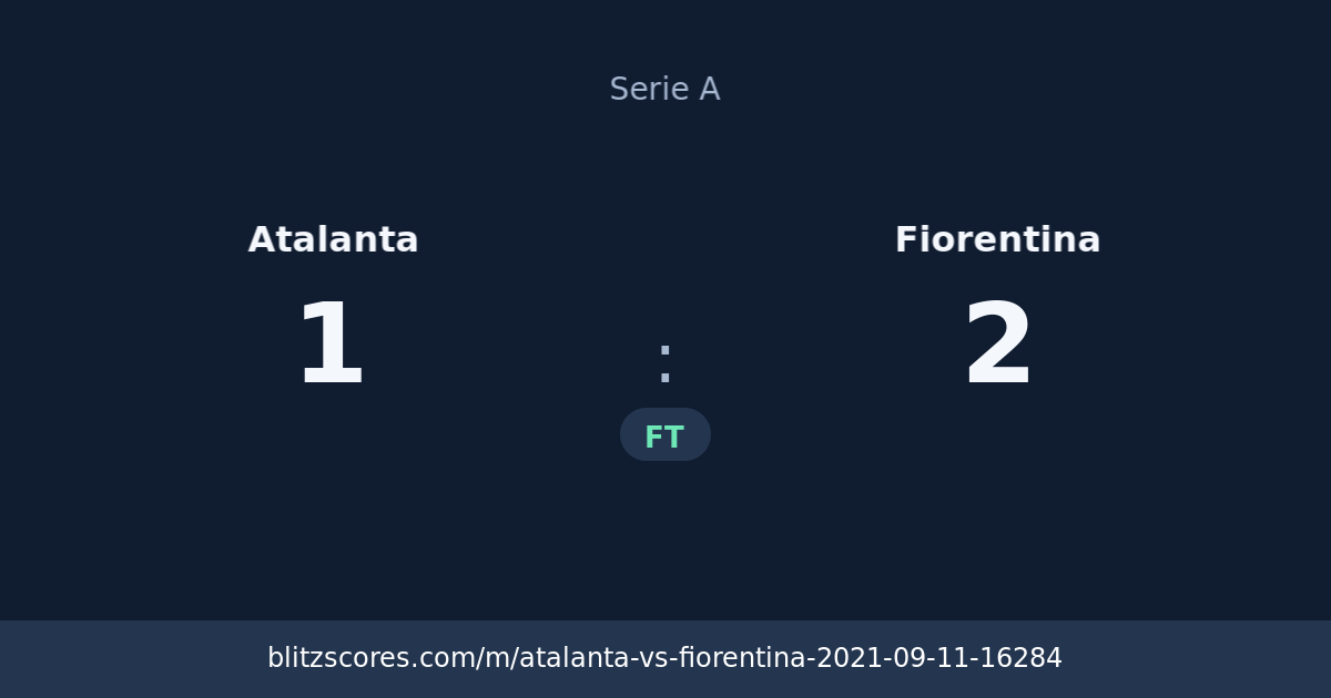 Atalanta vs Fiorentina score card