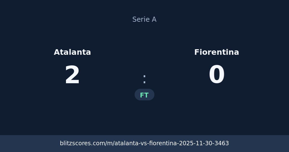 Atalanta vs Fiorentina score card