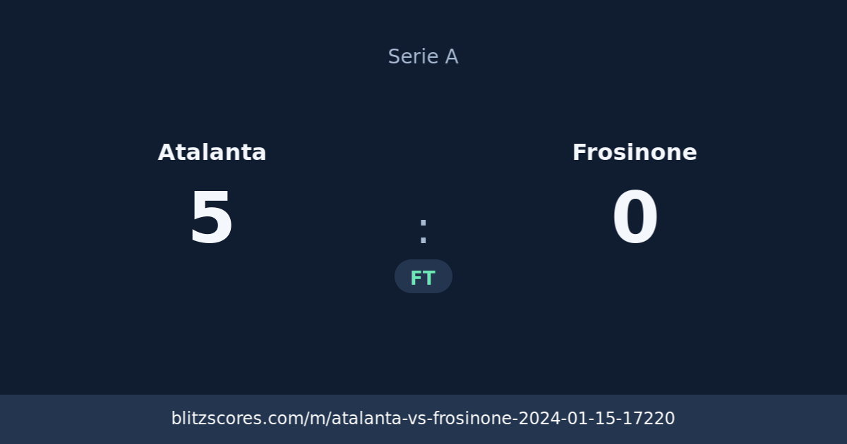 Atalanta vs Frosinone score card