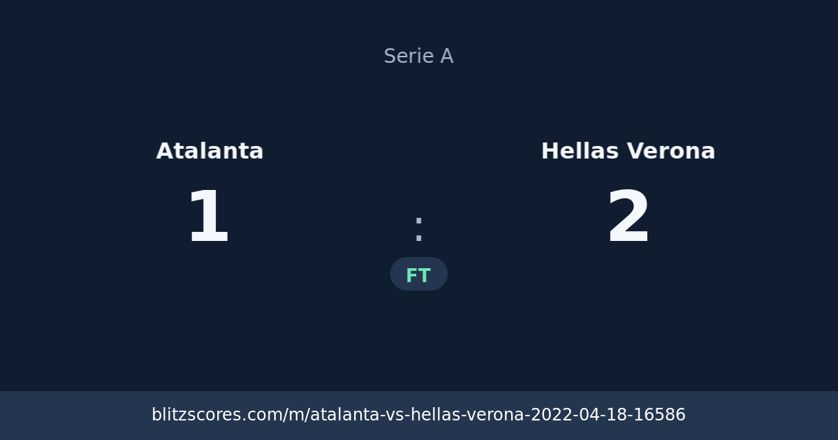 Atalanta vs Hellas Verona score card