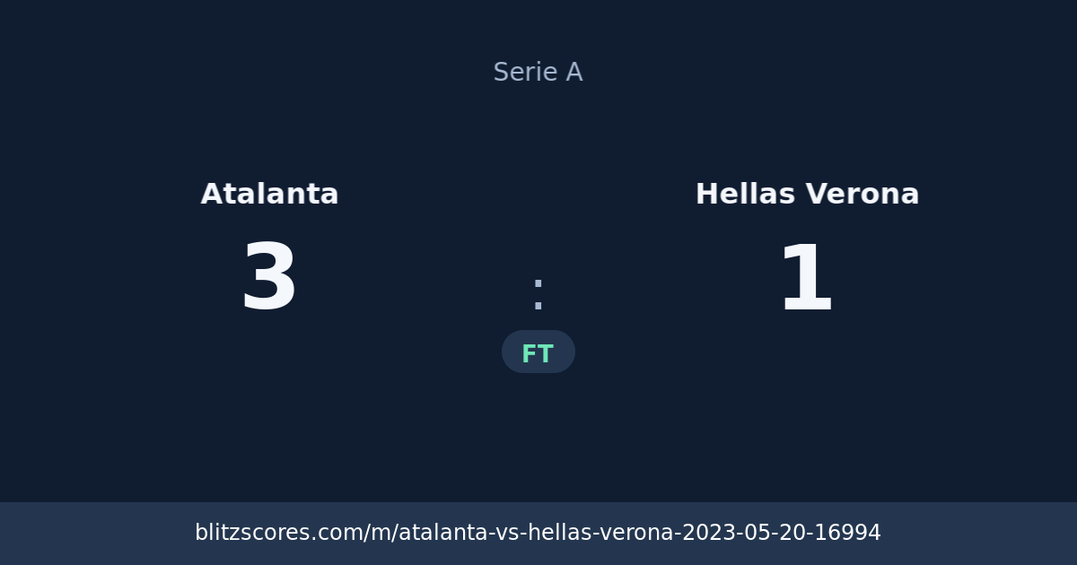 Atalanta vs Hellas Verona score card
