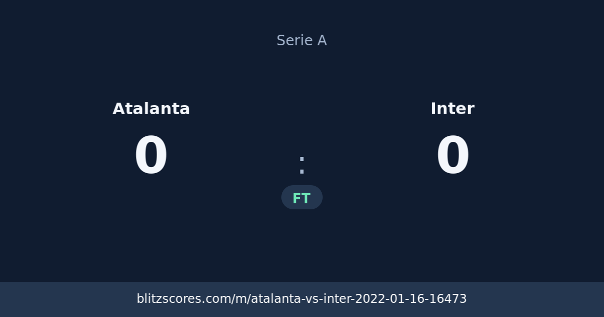 Atalanta vs Inter score card