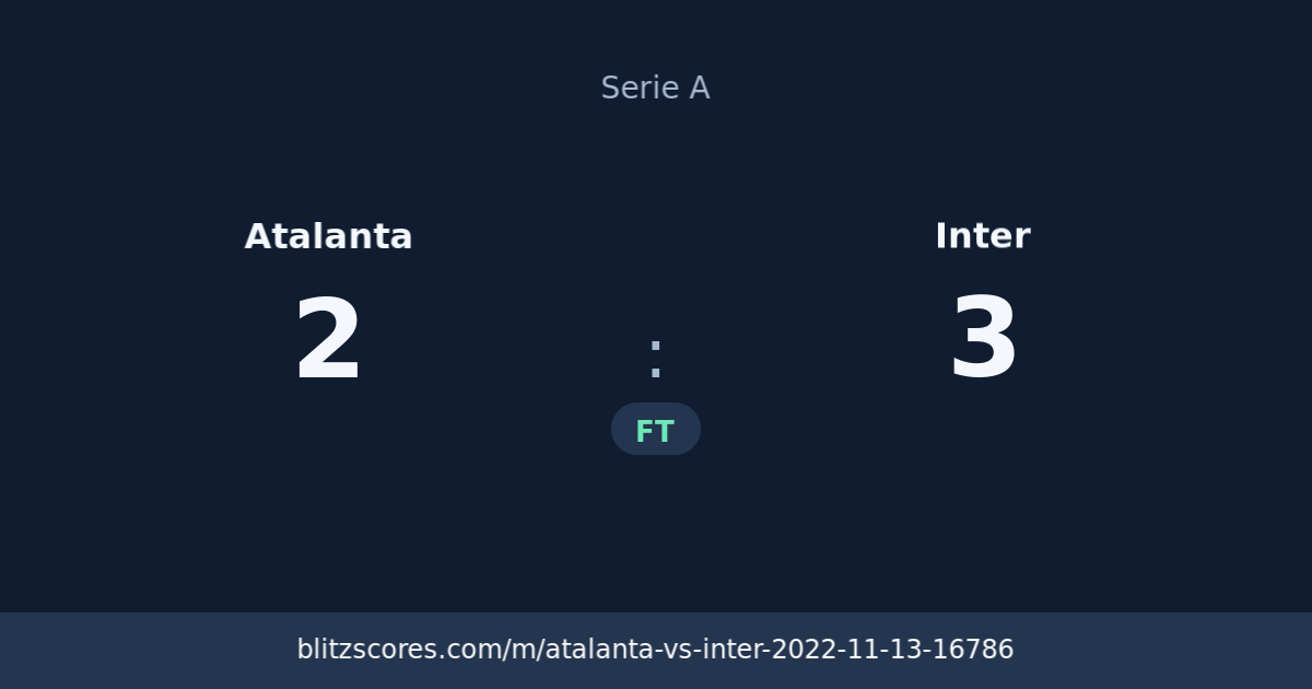 Atalanta vs Inter score card