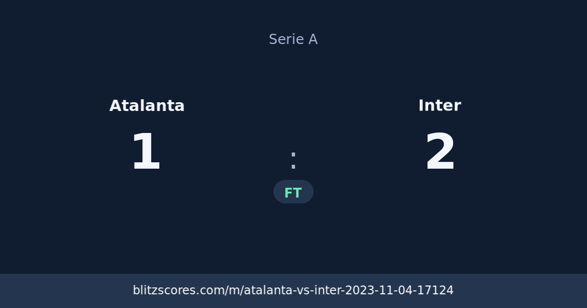Atalanta vs Inter score card