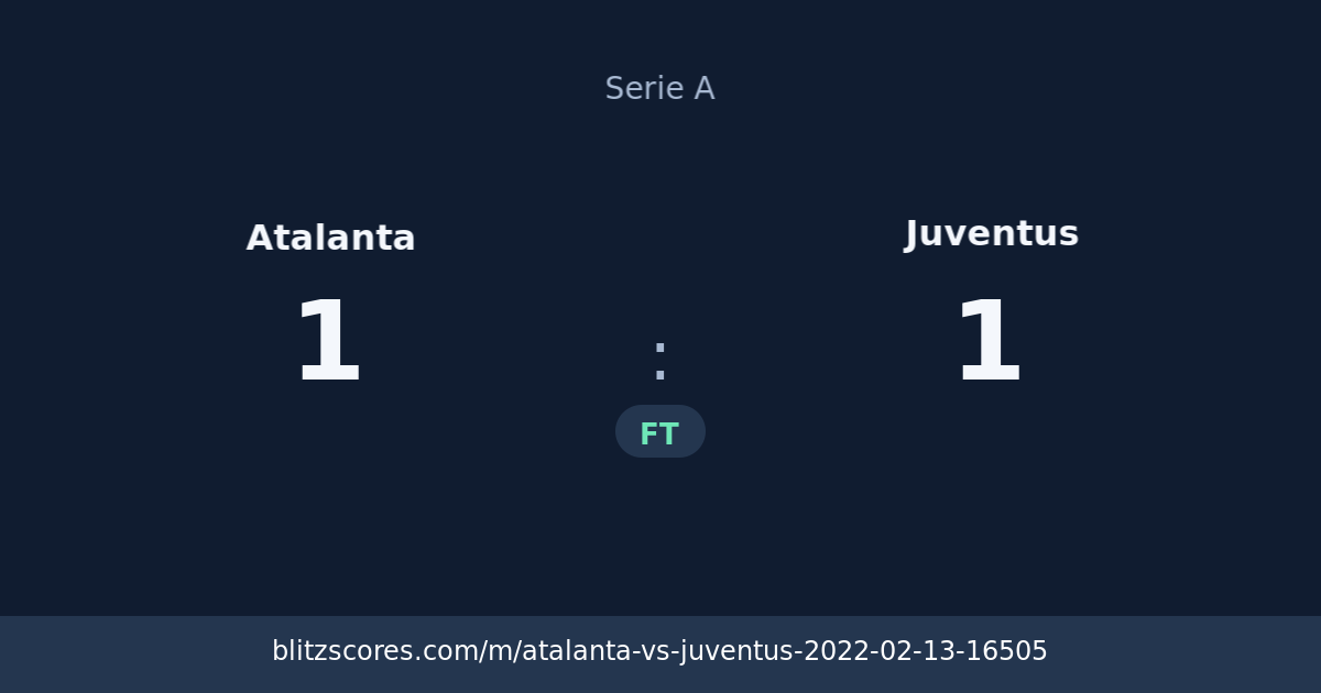 Atalanta vs Juventus score card