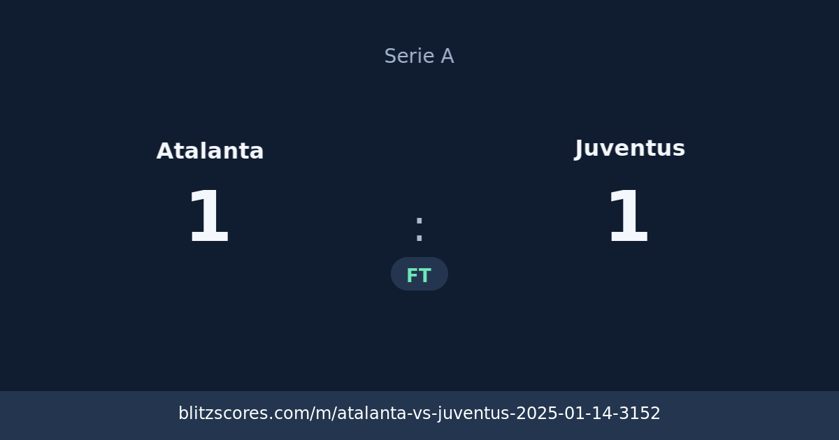 Atalanta vs Juventus score card