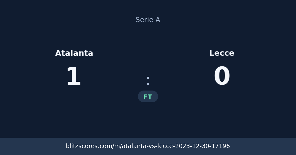 Atalanta vs Lecce score card