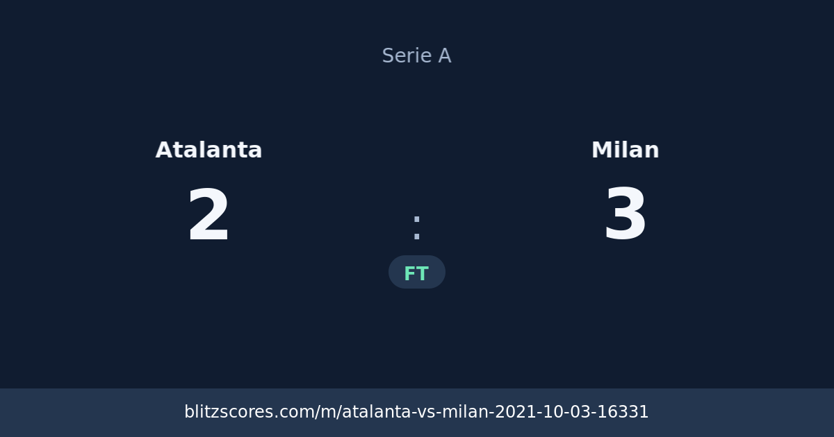 Atalanta vs Milan score card